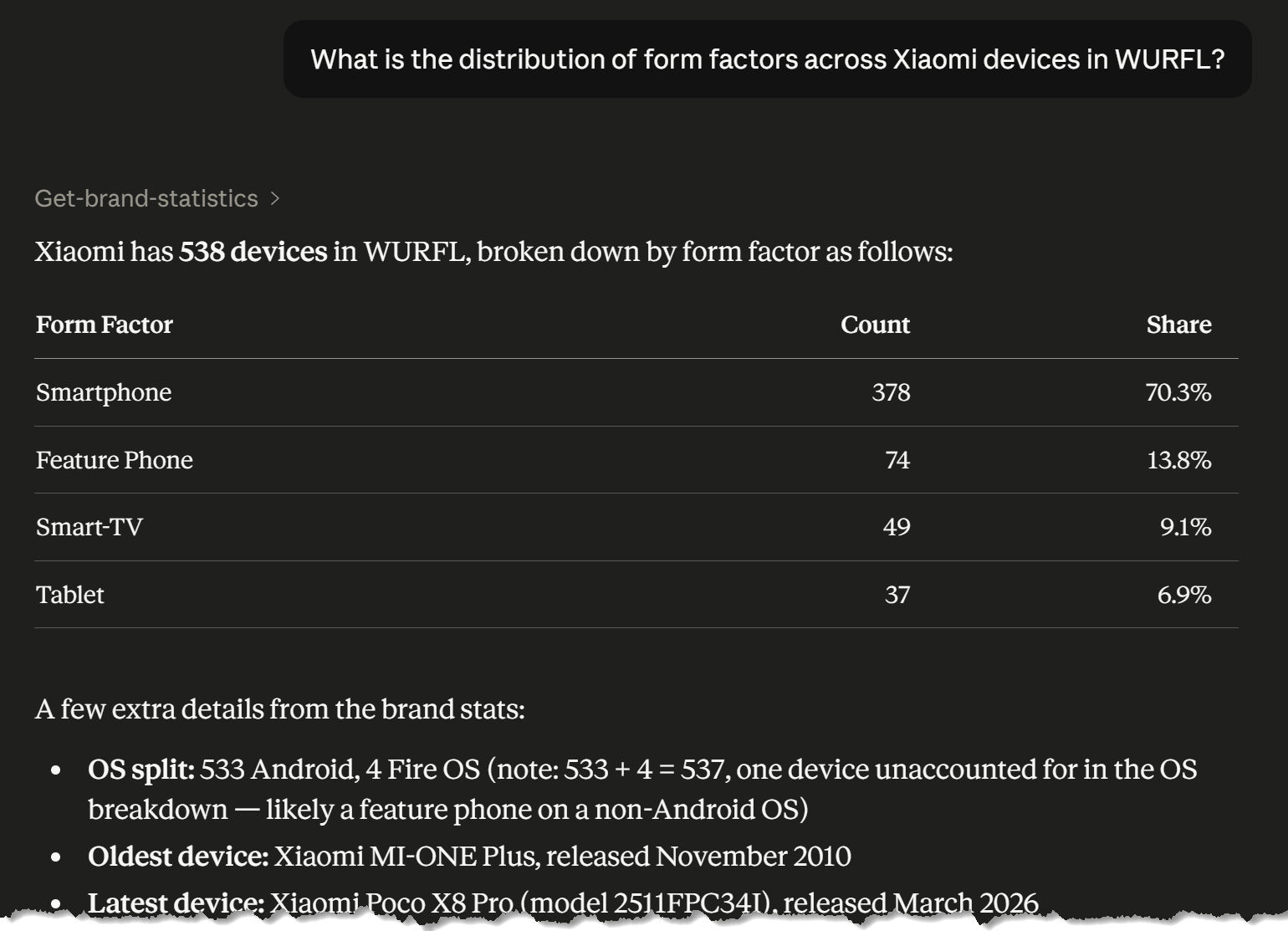AI assistant showing the distribution of form factors across Xiaomi devices in WURFL